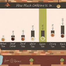 How Much Caffeine Is In Green Tea And How To Reduce It