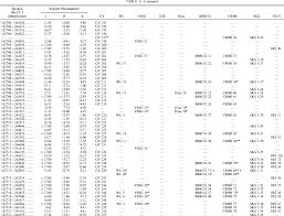 Et tout ça pour une arnaque caché derrière un faux numéro usurpé. Near Infrared Ophiuchi Cloud Core Survey