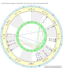Birth Chart S 1967 Gray Cancer Zodiac Sign Astrology