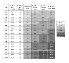 Prototypic Nitrous Express Jet Chart 2019