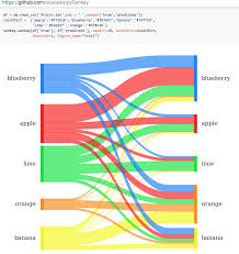 Sankey Diagram R Get Rid Of Wiring Diagram Problem