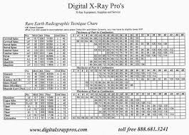 33 problem solving technique charts for digital radiography