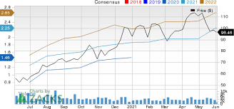 Is Floor Decor Fnd A Great Growth Stock