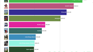The brand holds the unparalleled title of first watch on the moon, worn by. October S Most Active Game Communities On Reddit League Of Legends Narrowly Overtakes Genshin Impact For 1 Newzoo