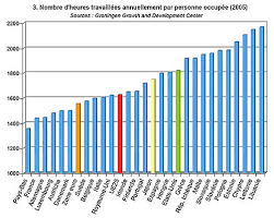 Maybe you would like to learn more about one of these? Productivite Temps De Travail Et Taux D Emploi Dans L Union Europeenne