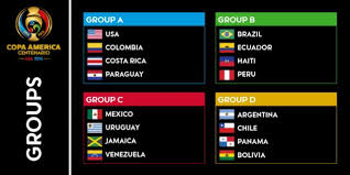 Tabla de posiciones de la copa america 2016, fases y grupos. Copa America 2016 The New Ultras Medium