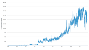 bitcoin info charts blockchain charts litecoin