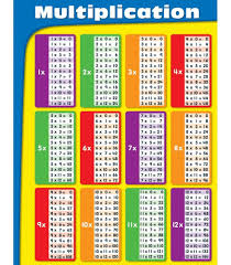 Multiplication Chart Chocolate Factory Multiplication