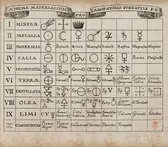 Table Of Alchemical Symbols For Various Substances Including Borax In 2020 Alchemic Symbols Alchemy Symbols Symbols