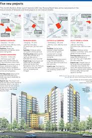 The estimated t.o.p is march 2021. Tampines Bto Flats Expected To Draw Interest Housing News Top Stories The Straits Times