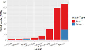 the potential for brackish water use in