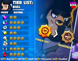 You can find the original post, complete with better today, we will be placing each brawler into four tiers (s, a, b, and c) along with giving them ratings for each of the 7 game modes (excellent, good. Code Ashbs On Twitter Bull Tier List For All Game Modes And The Best Maps To Use Him In With Suggested Comps He S One Of The Best Tanks In The Game With
