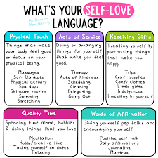 Everyone Has A Different Way To Show Love And Affection To Themselves What S Your Self Love La In 2020 Love Language Physical Touch Emotion Chart Self Care Activities