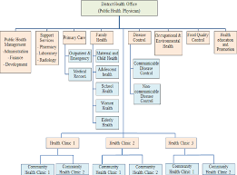 Abdul wahid established his first tannery in 1949, with a leased tannery in madras. The Concept Of District Health Management In Malaysia Semantic Scholar