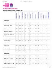 Taco Bell Nutritional Information