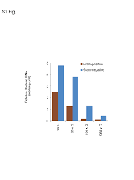 Detection Of Pathogenic Bacteria In The Blood From Sepsis