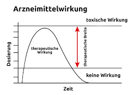 Fiebersenkende wirkung paracetamol wirkt fiebersenkend.die dosierung für erwachsene ist ein gramm, die tageshöchstdosis vier gramm. Paracetamol Die Hauptursache Fur Akutes Leberversagen Foundation Orthoknowledge