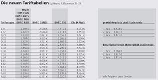 20 verdi gehaltstabelle 2017 townandlimo. Tarifverhandlung Verdi Versicherung