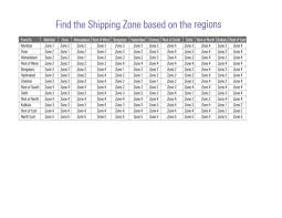 Fedex India Shipping Zones Based On Regions