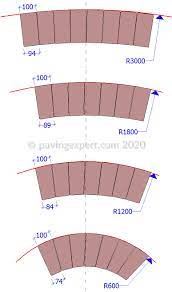 Watch the video explanation about how to build round paver brick patio | lay two new terrace the old and new clinkers are separated by the same kind of curved lines of clinkers. Block Paving Detailing Pavingexpert