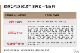 這100間公司十年沒發過一毛股利讓股東想哭 信傳媒 words word search puzzle