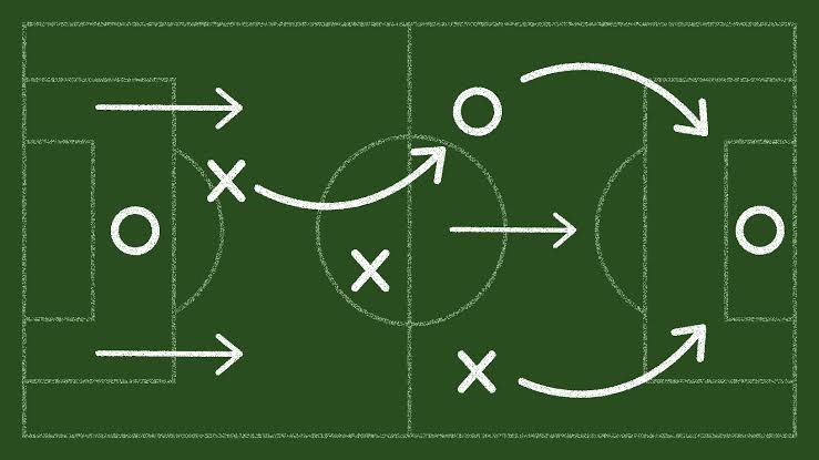 Key characteristics of total football tactics