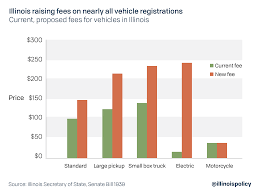 When you complete your registration renewal, you'll receive a new vehicle registration card and license plate registration sticker. Illinois License Plate Sticker Among Most Expensive In The Nation
