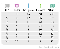 Cups To Ounces And Ounces To Cups Converter