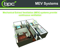 Image of Humidity extraction system