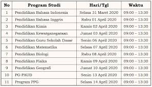 Maybe you would like to learn more about one of these? Pemberitahuan Jadwal Pembagian Transkrip Nilai Foto Copy Ijazah Dan Sertifikat Pendidik Mahasiswa Calon Wisudawan Dan Lulusan Program Ppg Fkip Unkhair Fakultas Keguruan Dan Ilmu Pendidikan