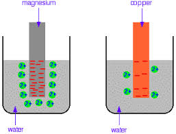 An Introduction To Redox Equilibria And Electrode Potentials Chemistry Help Teaching Chemistry Electrochemistry