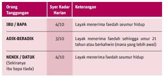 Pencen Penakat