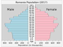 Suzerana (sovietica) si cea locala. Demographics Of Romania Wikiwand