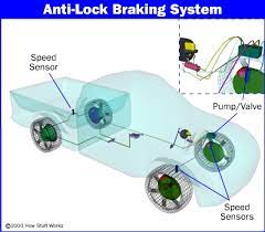 How Anti Lock Brakes Work Howstuffworks