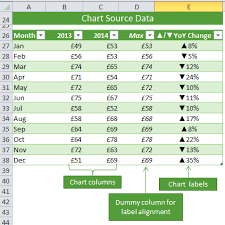 Excel Custom Chart Labels My Online Training Hub