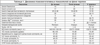 Deficit Magniya Sluchai Iz Praktiki Vracha Nevrologa Akarachkova E S Rmzh 26 Ot 24 11 2010