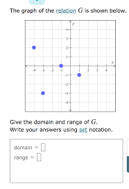 Solved The Graph Of The Relation G Is Shown Below 4 2 4 Chegg Com