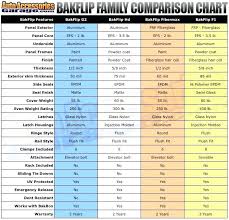 Truck Bed Dimensions Riverfarenh Com