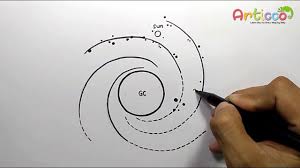 How To Draw Milky Way Step By Step Youtube In this video i show you how to draw a galaxy drawing, using oil pastels step by step for beginners. how to draw milky way step by step