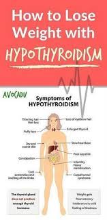 You Could Be Exhausted At The Moment Because Of This Thyroid Problems Hypothyroidism Foods Avoi Hypothyroidism Diet Plan Enlarged Thyroid Thyroid Problems