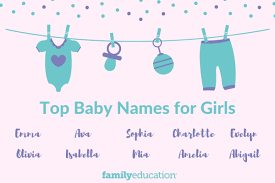 Some people draw inspiration from characters in movies or literature whereas others might consider historical figures, sports legends, travel fun facts about dog names that start with g. Popular Girl Names Top 1000 Baby Girl Names For 2021 Familyeducation