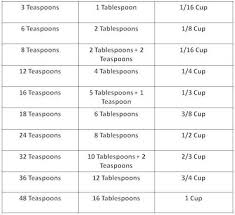 conversion chart for dry and liquid food dry ingredient