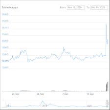 Fully diluted in crypto refers to fully diluted market cap. Examining 3 Defi Tokens With A Fully Diluted Market Cap Less Than 200m Hacker Noon
