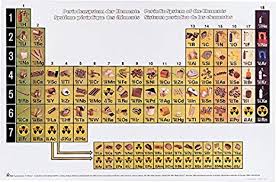 chemical elements illustrated periodic table chart amazon