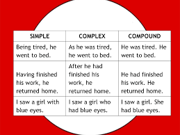 Image result for compound and complex sentences