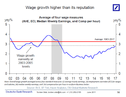 Bond Traders Overlook Wage Inflation At Their Peril Chart