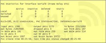 Frame relay point to point configuration. 200 125 Exam Free Actual Q As Page 86 Examtopics