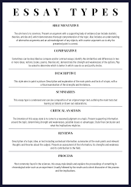 How To Essay Types In 2020 Essay Writing Skills Writing A Persuasive Essay College Writing
