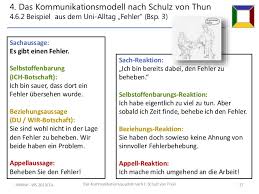 Ich suche einen guten verkäufer beziehungsreiche: Das 4 Ohren Modell Von Friedemann Schulz V Thun