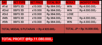 Rumus abadi bbfs jitu, sdy,sgp,hk, top 2d.3d.4d. Aplikasi Togel Bbfs Penyok Laco Blog